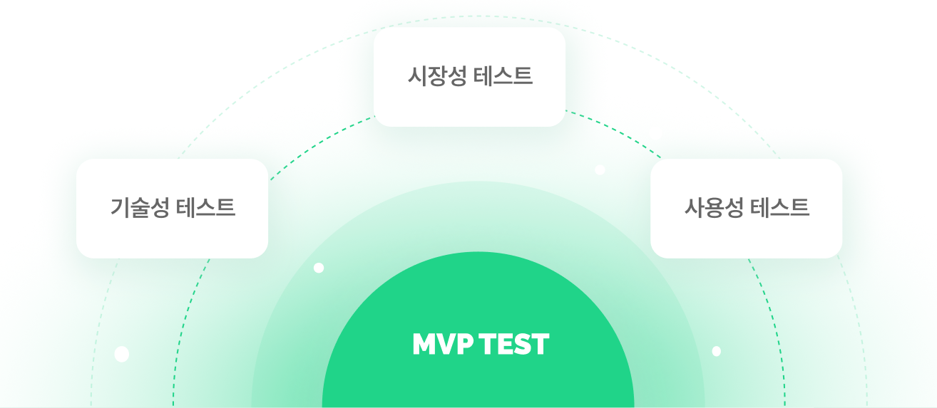 MVP Test Platform